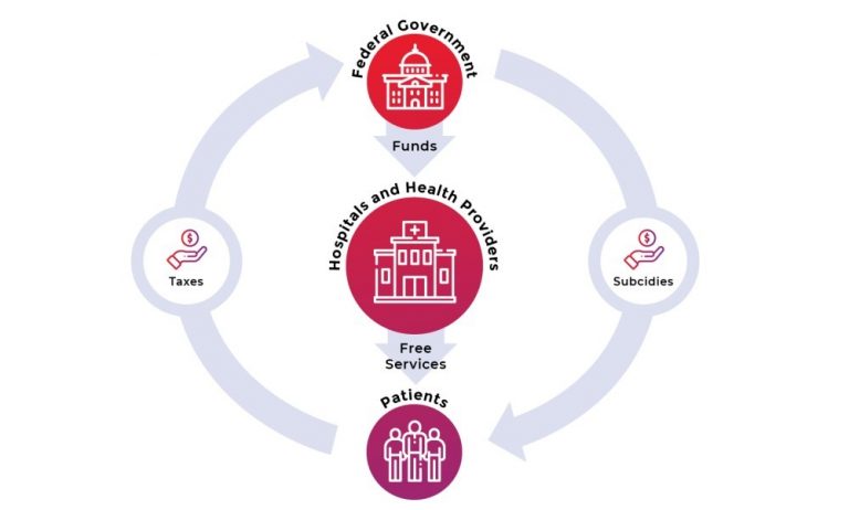 how-much-does-canada-spend-on-health-care