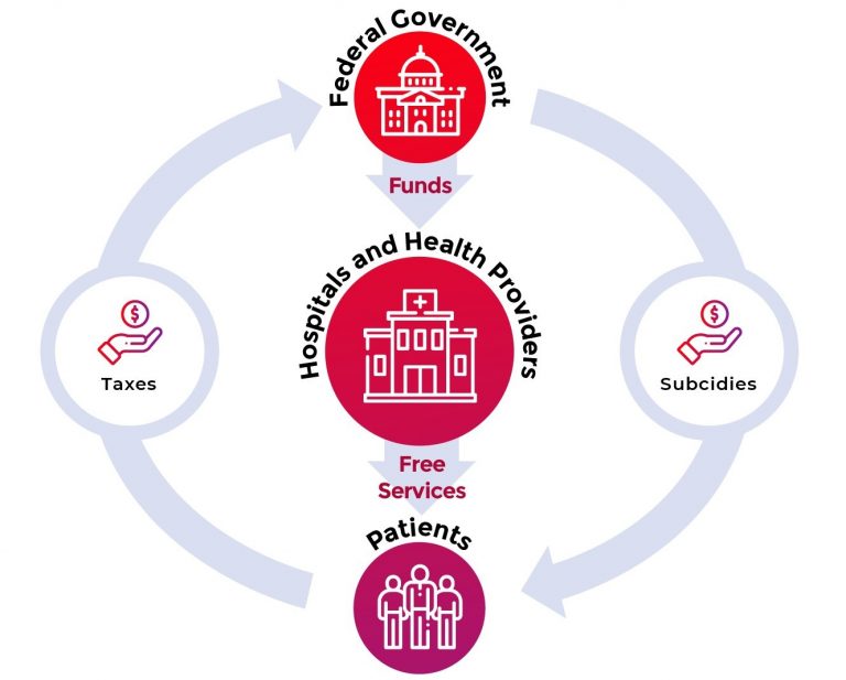 how-much-does-canada-spend-on-health-care