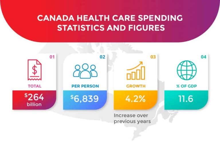 infographic-the-u-s-has-the-most-expensive-healthcare-system-in-the